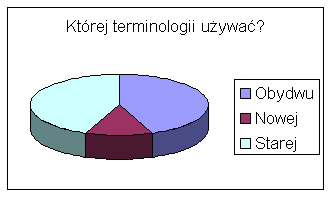 Której terminologii używać?